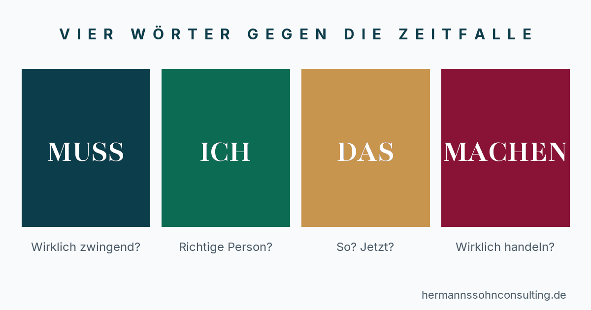 Vier Wörter gegen die Zeitfalle: MUSS, ICH, DAS, MACHEN mit jeweiliger Prüffrage