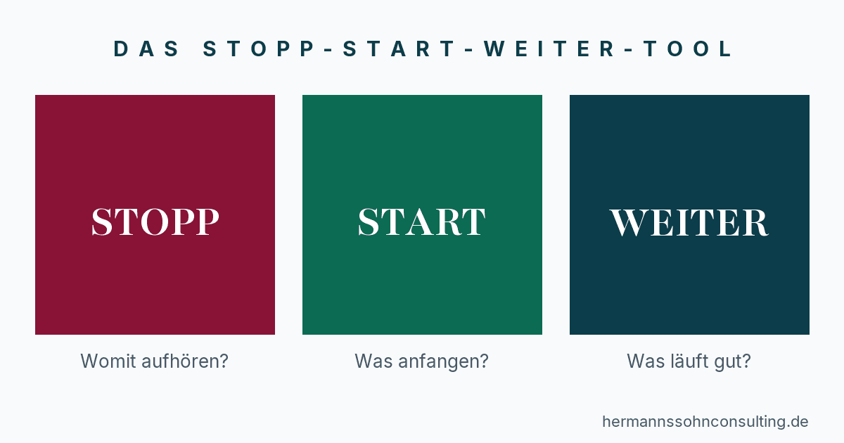 Das Stopp-Start-Weiter-Tool: STOPP, START, WEITER